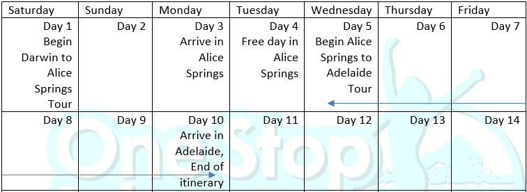 Adeladie to Darwin Calendar