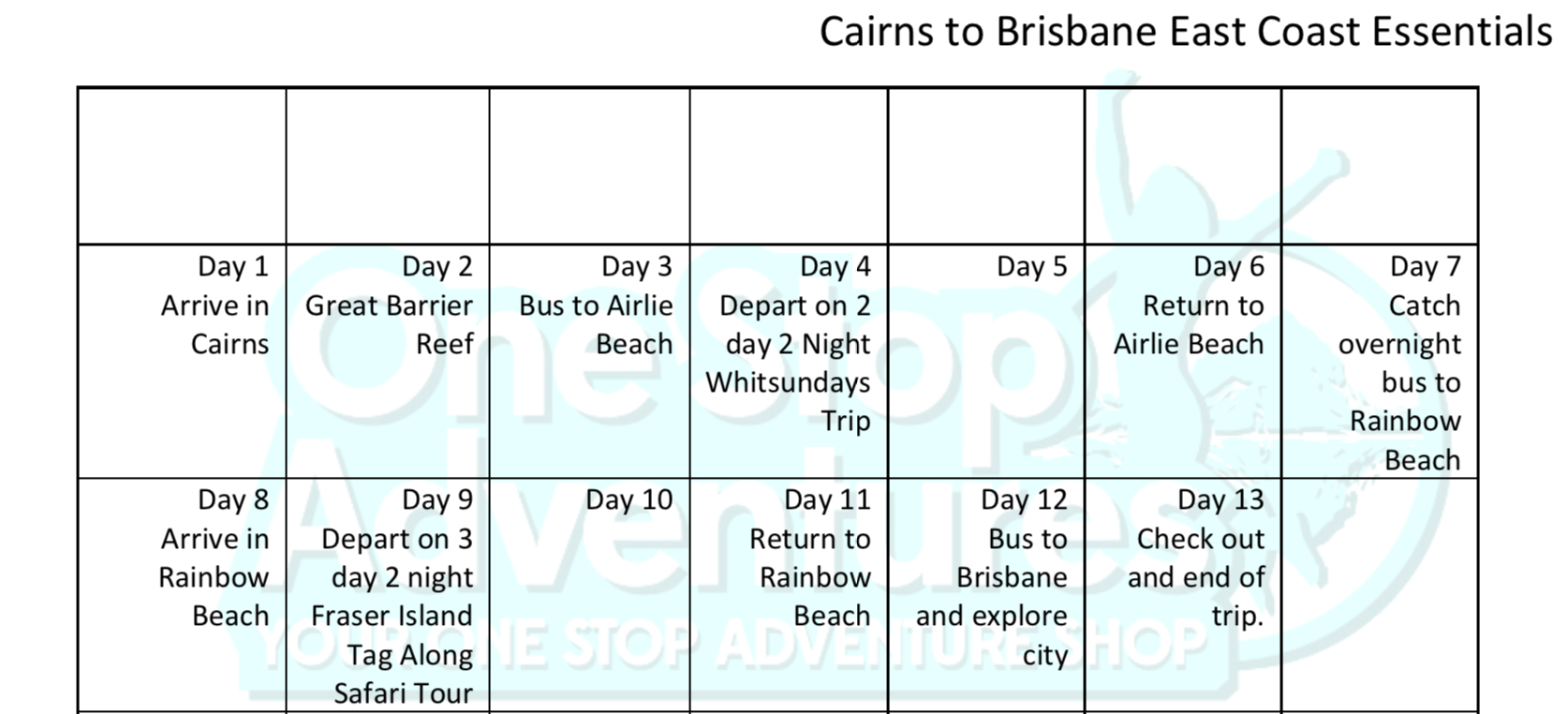 Cairns to Brisbane East Coast Itinerary
