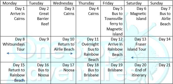 Cairns to Brisbane Tour