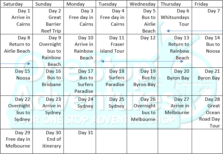 Cairns to Melbourne Cheap as Chips Calendar itinerary