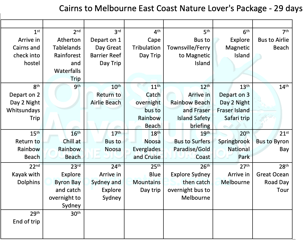 Cairns to Sydney East Coast Itinerary