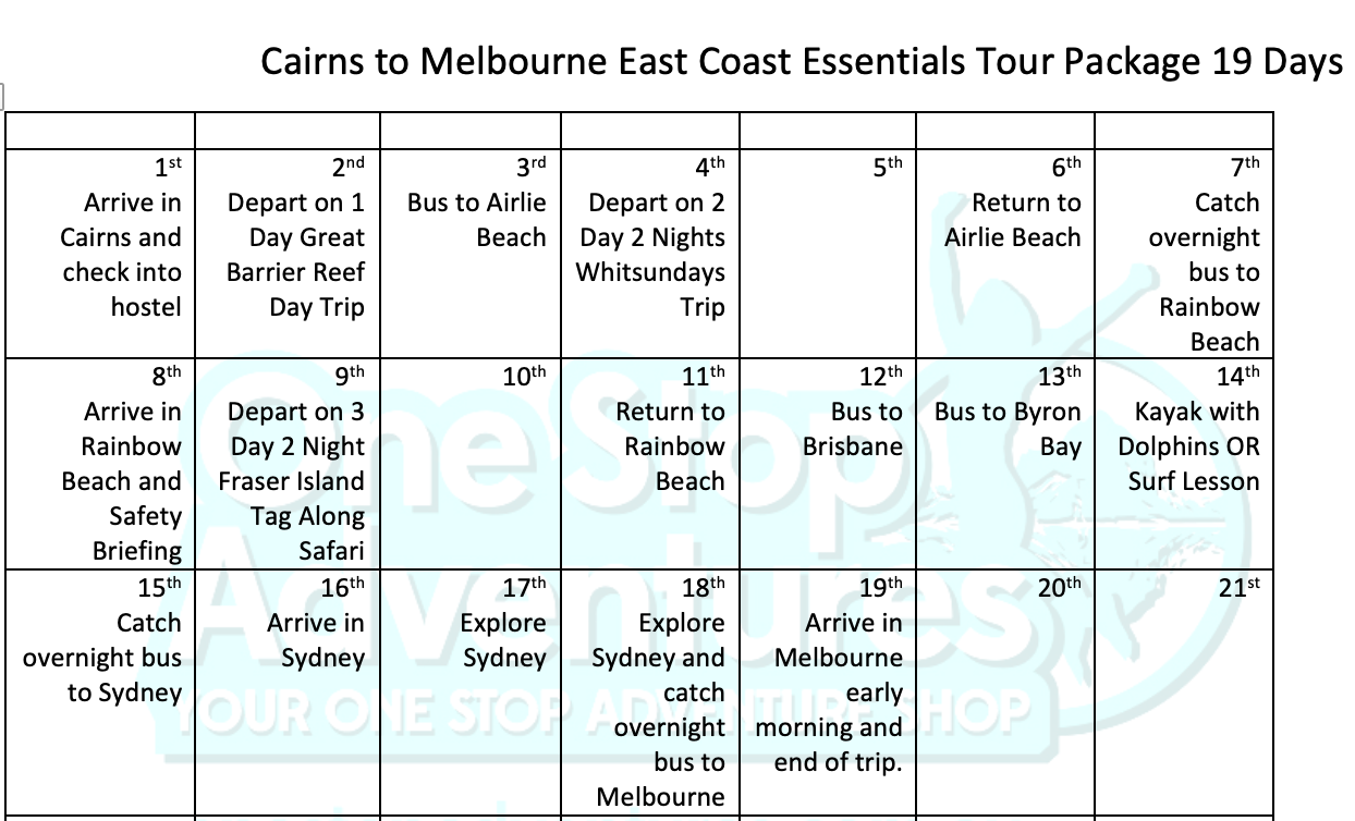 Cairns to Melbourne Itinerary