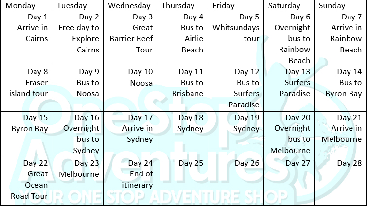 Cairns to Melbourne Tour itinerary