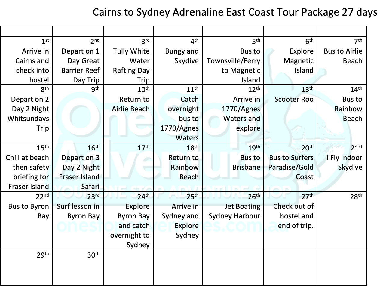 Cairns to Sydney East Coast Australia Itinerary