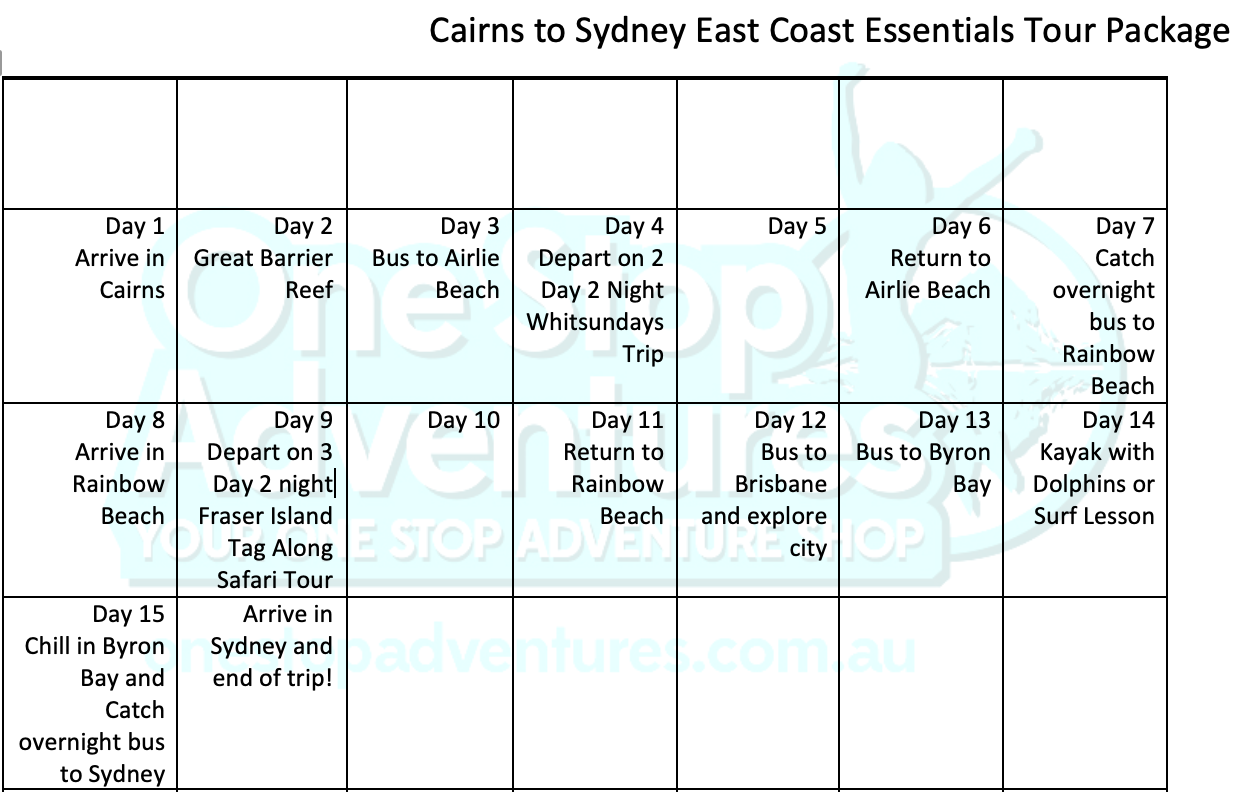 Cairns to Sydney East Coast Map