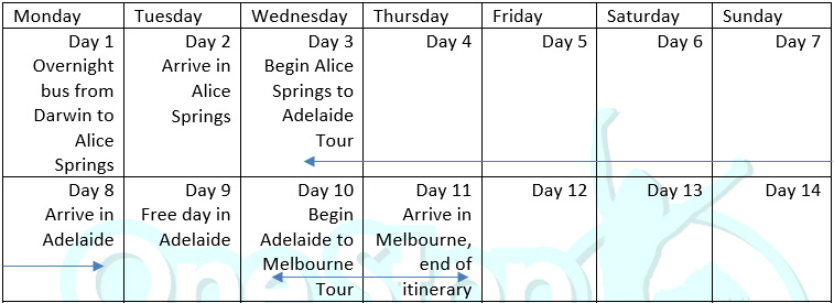 Darwin to Melbourne tour itinerary