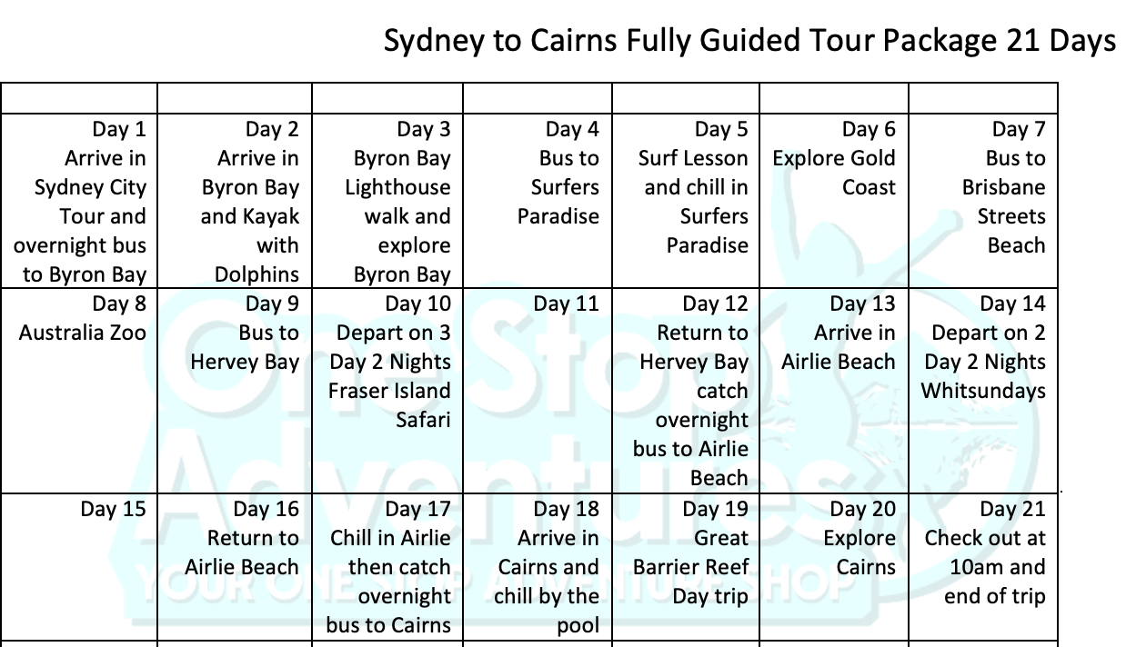 Sydney to Cairns Tour Map