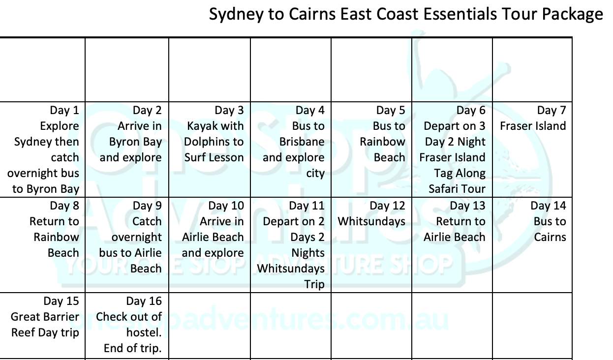 Sydney to Cairns Itinerary