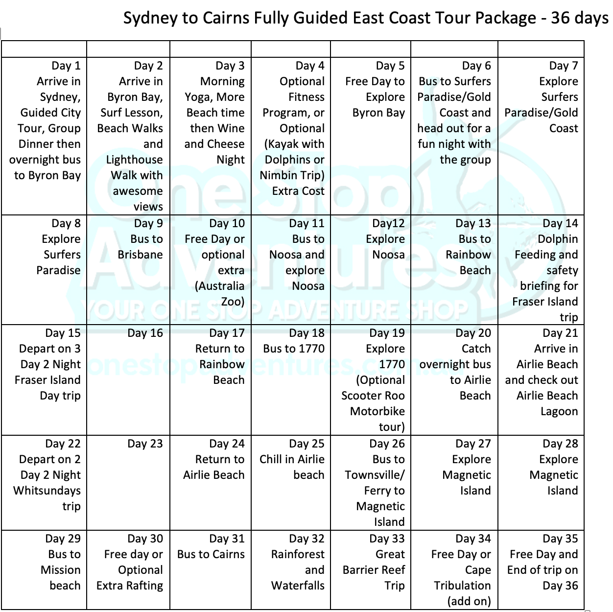 Sydney to Cairns East Coast Itinerary